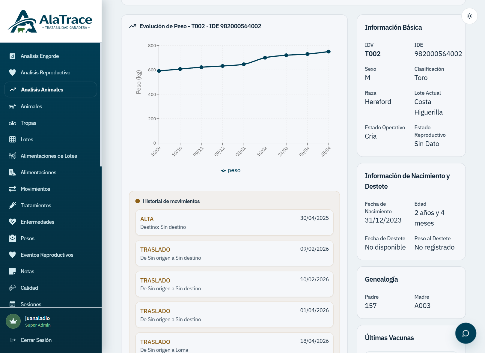 Plataforma web AlaTrace - Análisis de animales